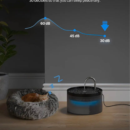 Cat Fountain, Super Silent Cat Drinking Fountain, Giotohun 2L Cat Drinking Fountain, Built-in LED Light