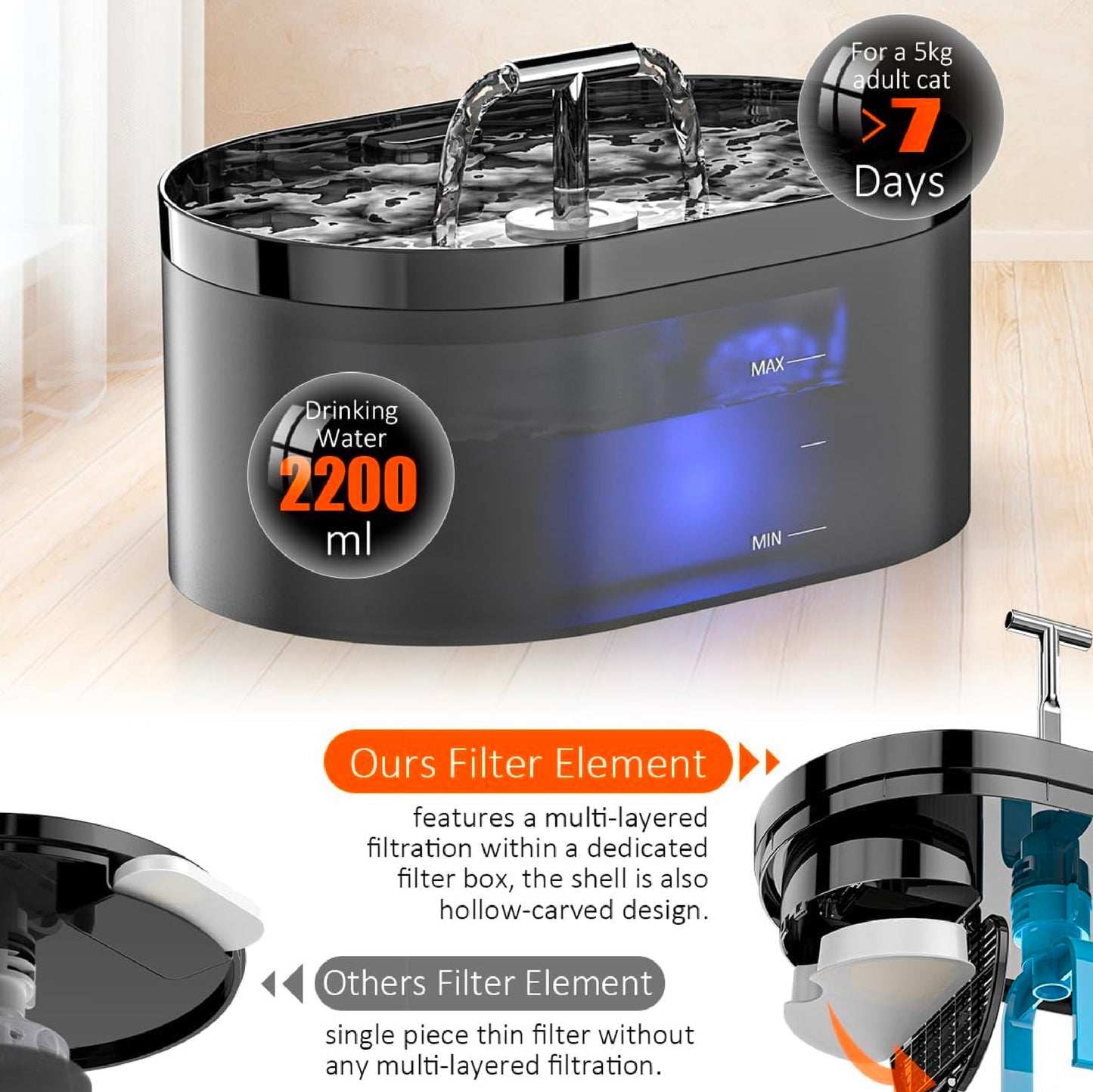 Cat Fountain, Drinking Fountain for Cats, 2.2 L, Cat Fountain for Cats,