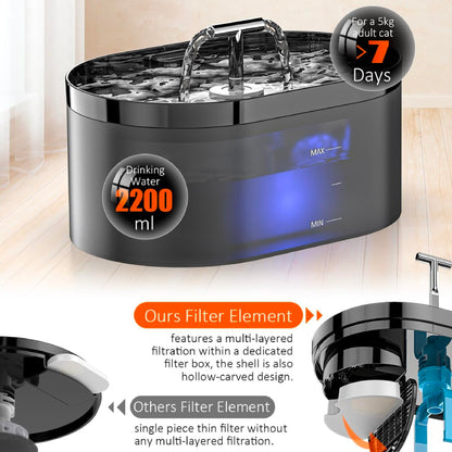 Cat Fountain, Drinking Fountain for Cats, 2.2 L, Cat Fountain for Cats,