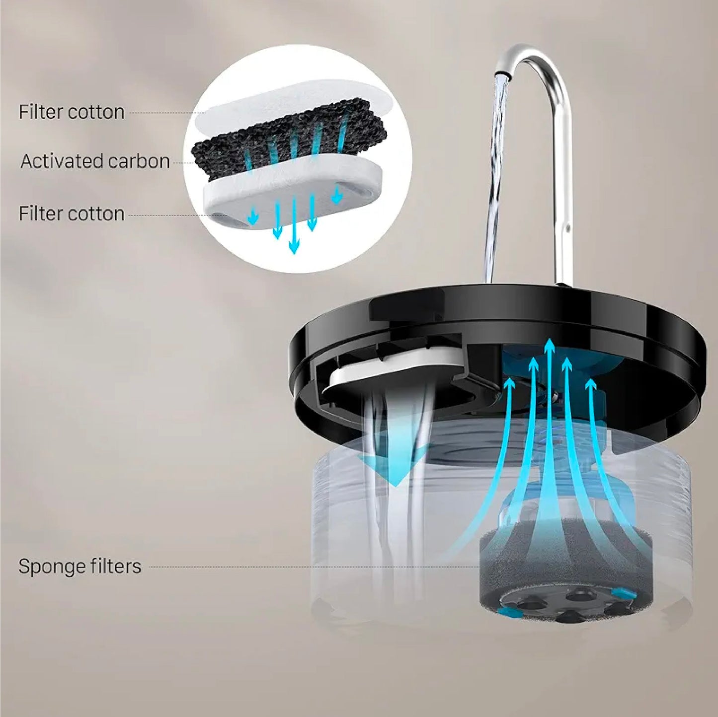 Cat Fountain, Super Silent Cat Drinking Fountain, Giotohun 2L Cat Drinking Fountain, Built-in LED Light