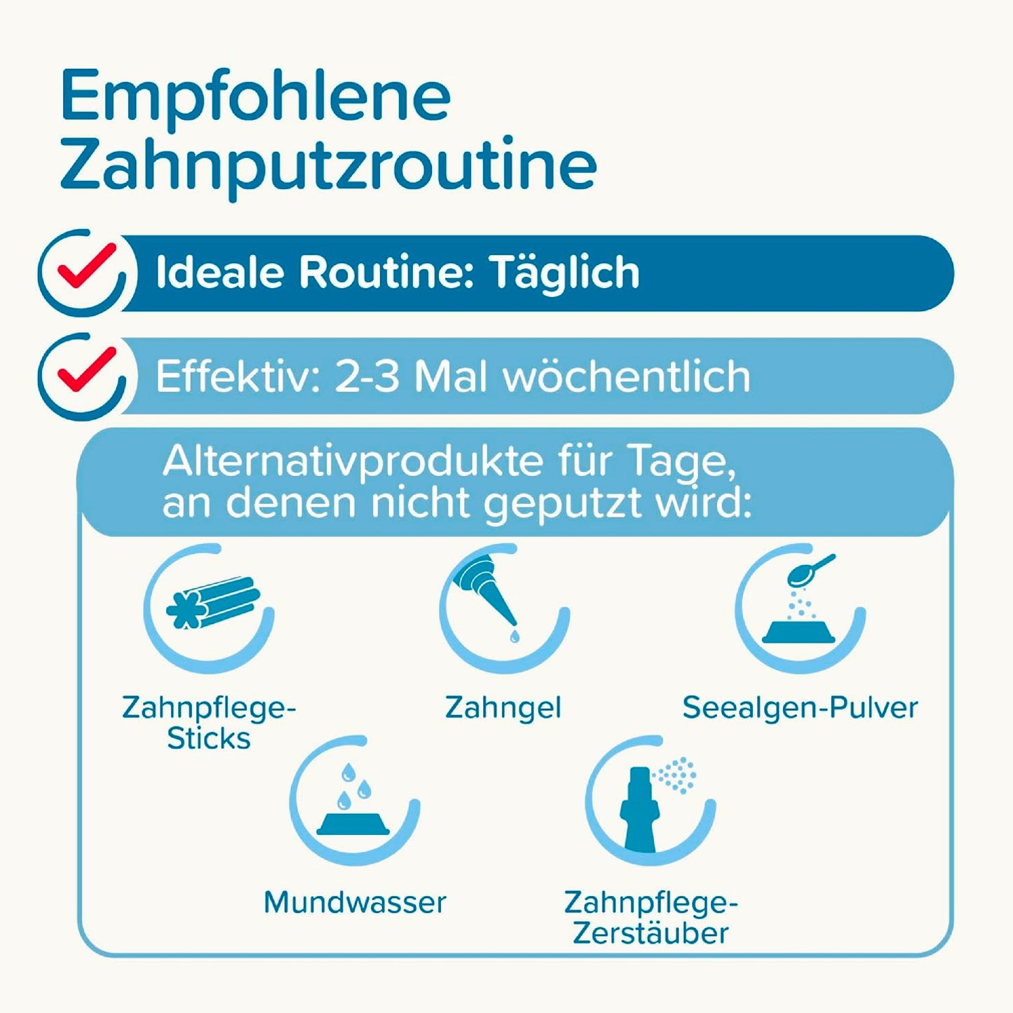 Beaphar Toothpaste for Dogs and Cats, Protects against Plaque