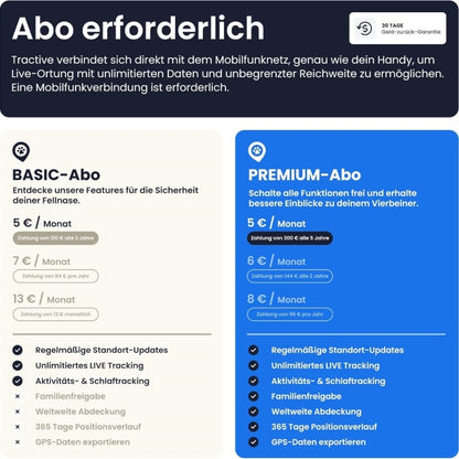 Tractive GPS Tracker Dog 2025 Edition Live Tracking Away Alarm