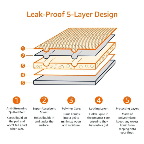 Basics Training Pads for Dogs