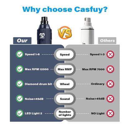 Casfuy Dog Claw Grinder 6 Speed - Newest Claw Grinder for Pets, Super Quiet